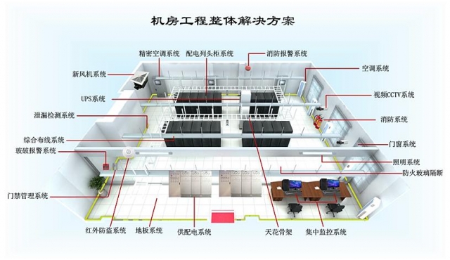 机房建设标准