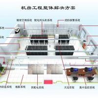 机房建设标准