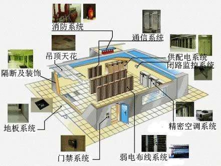 机房建设内容