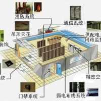 机房建设内容