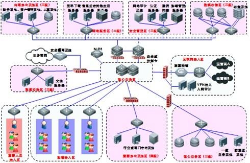 办公室综合布线