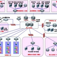 办公室综合布线设计