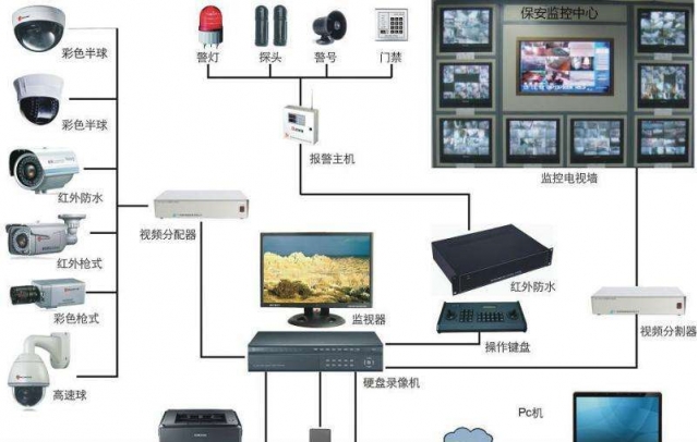 视频验收标准