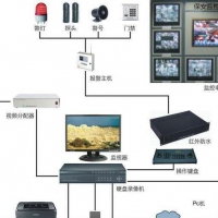 视频验收标准