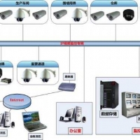视频安防监控系统设计要求