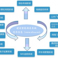 酒店综合弱电系统设计