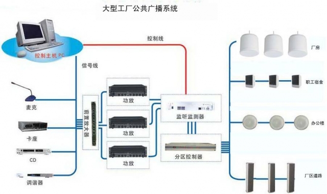 广播系统