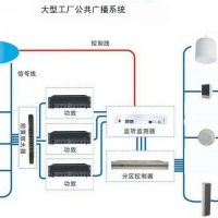 广播系统