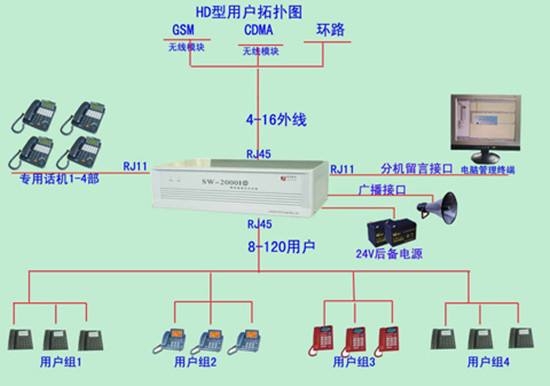 集团电话