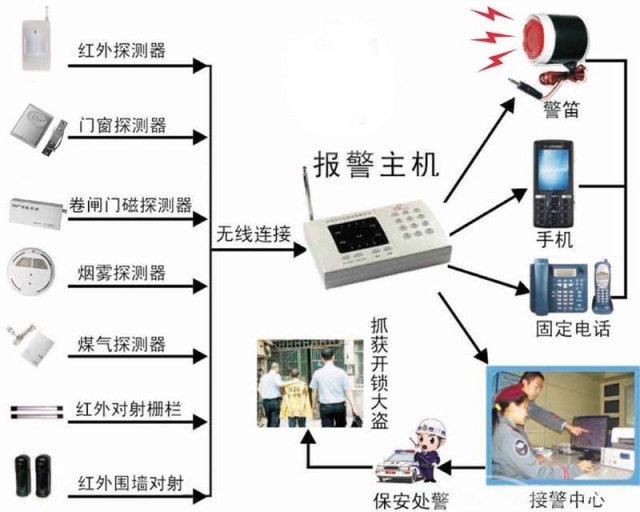 防盗系统