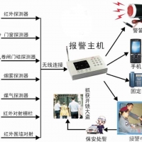 防盗系统